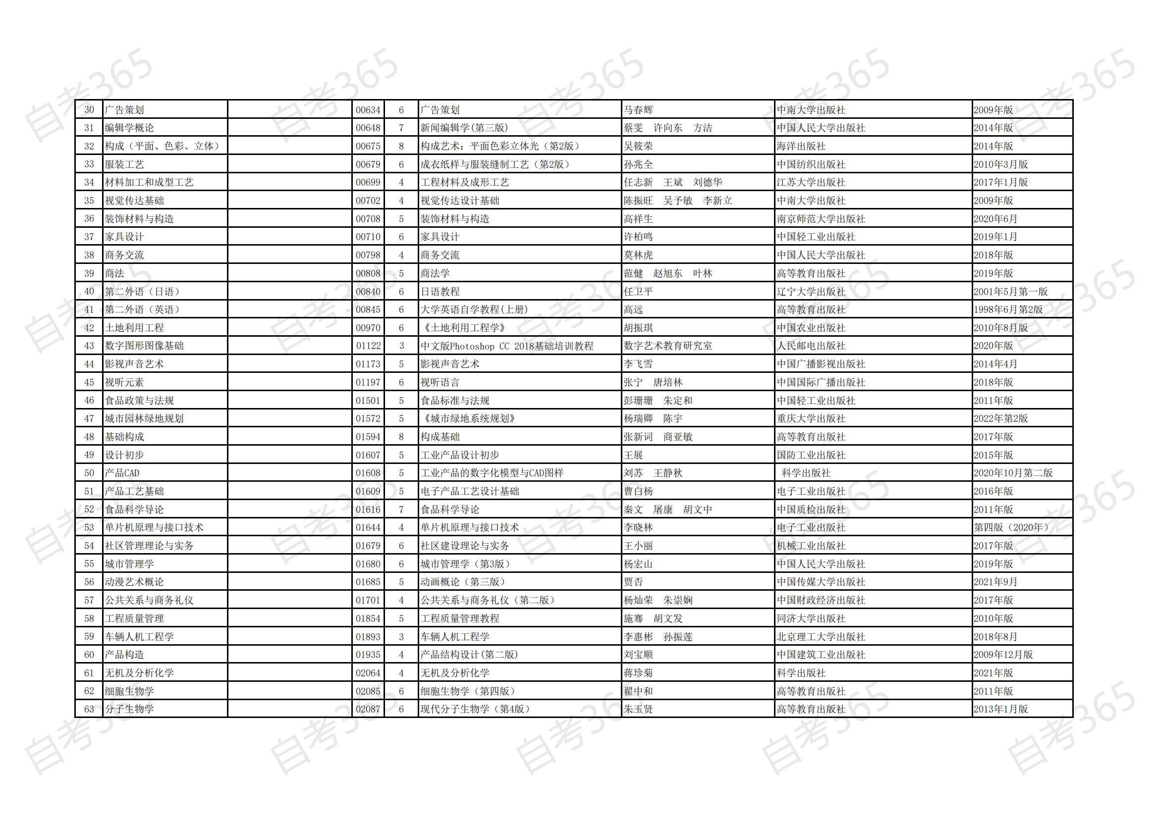 海南省自考2021年清单专业开考课程参考教材目录_01 海南省自考2021年清单专业开考课程参考教材目录_01