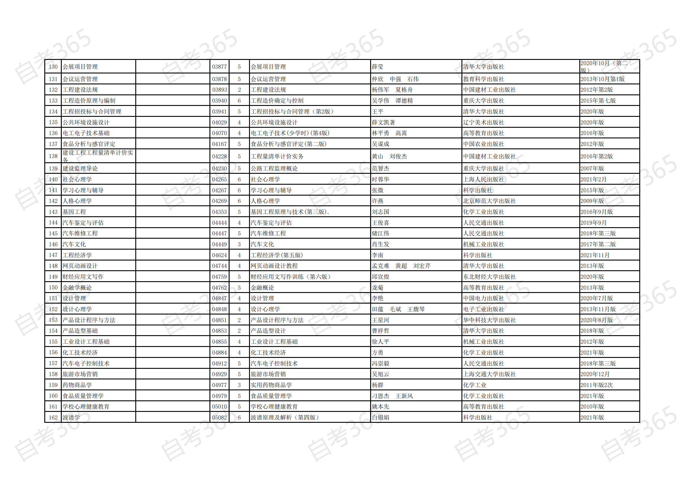 海南省自考2021年清单专业开考课程参考教材目录_04 海南省自考2021年清单专业开考课程参考教材目录_04