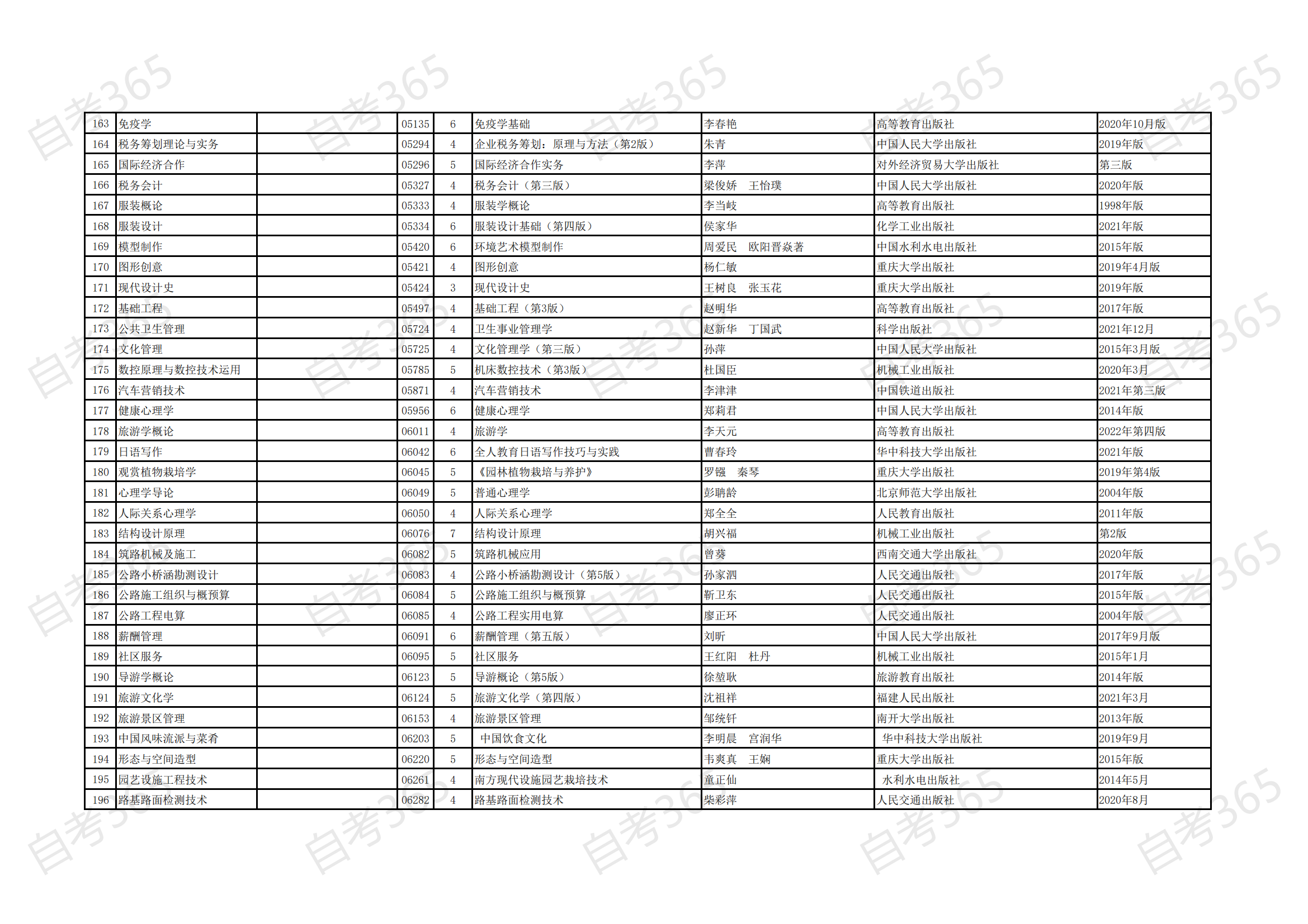 海南省自考2021年清单专业开考课程参考教材目录_05 海南省自考2021年清单专业开考课程参考教材目录_05