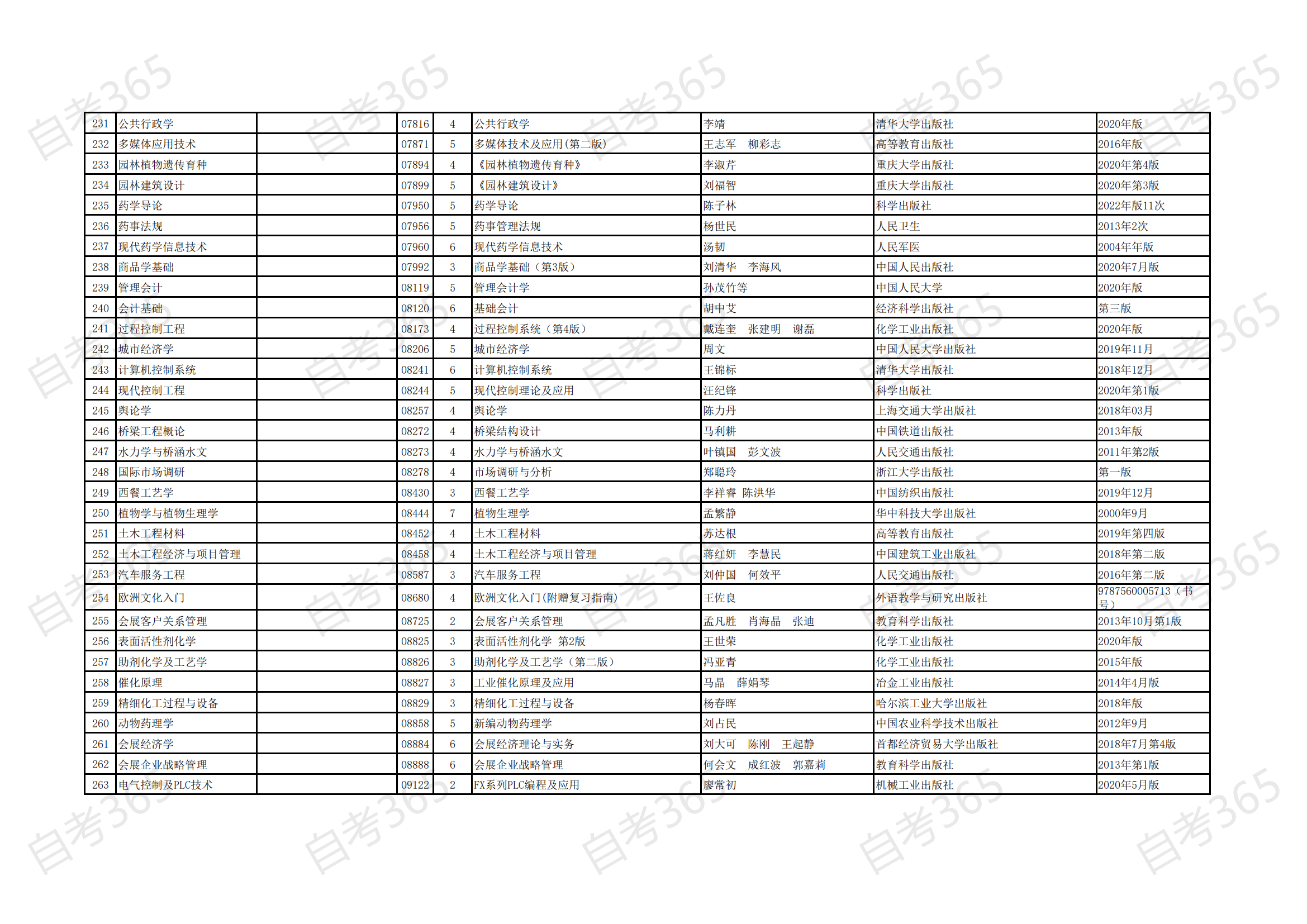 海南省自考2021年清单专业开考课程参考教材目录_07 海南省自考2021年清单专业开考课程参考教材目录_07