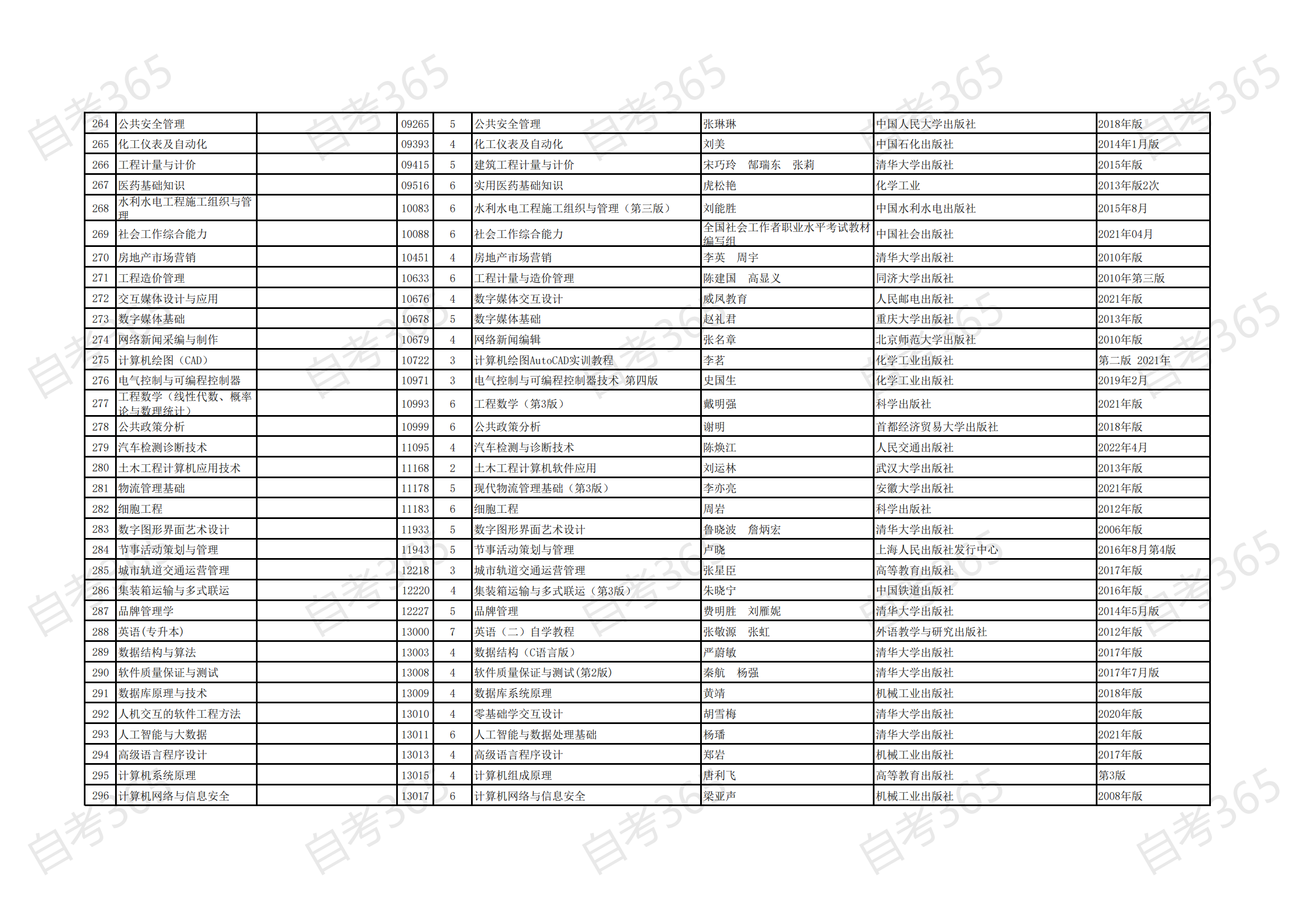海南省自考2021年清单专业开考课程参考教材目录_08 海南省自考2021年清单专业开考课程参考教材目录_08