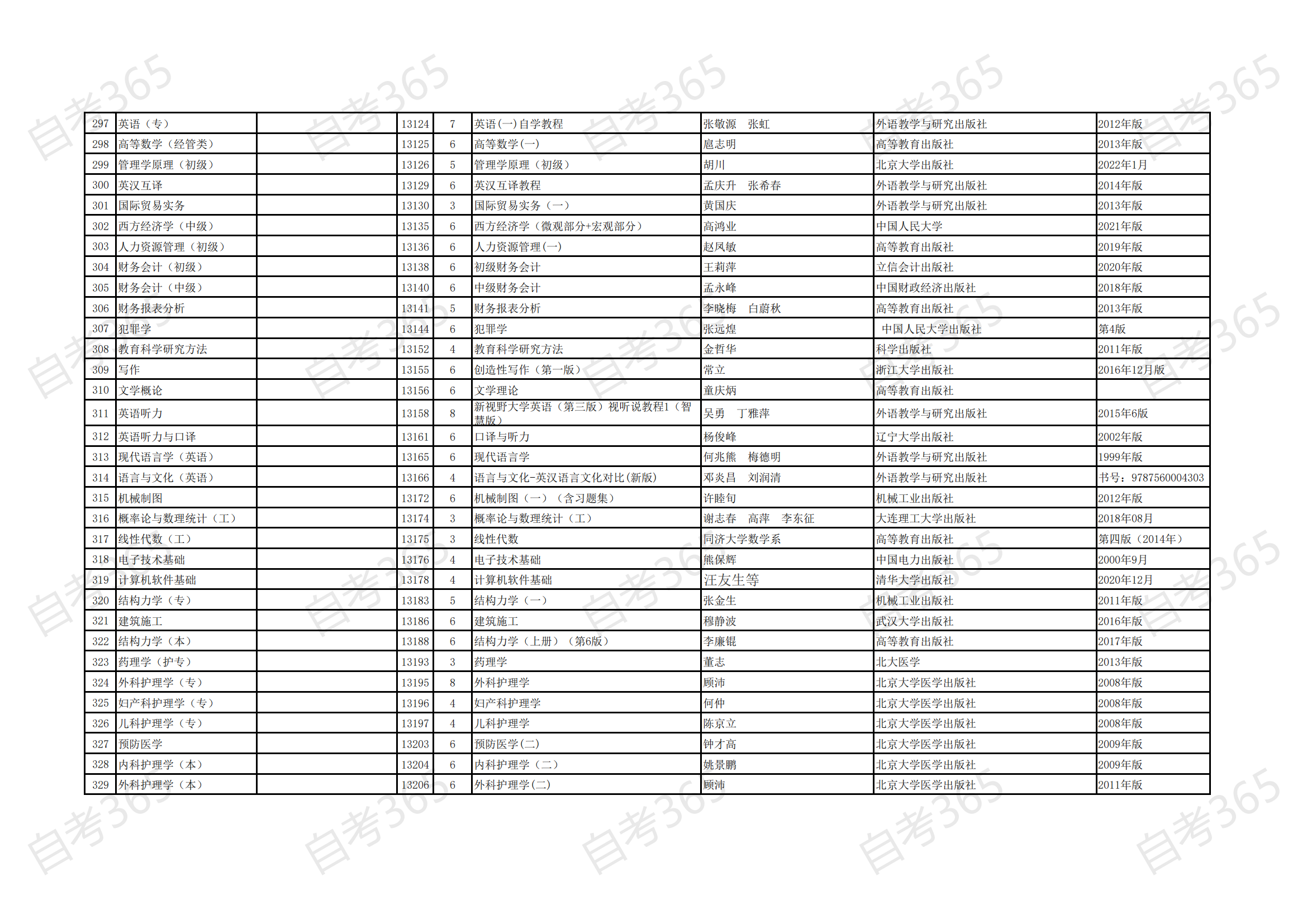 海南省自考2021年清单专业开考课程参考教材目录_09 海南省自考2021年清单专业开考课程参考教材目录_09