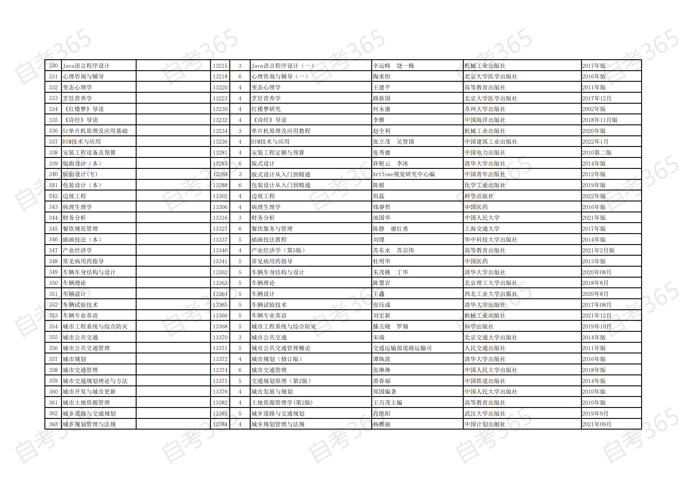 海南省自考2021年清单专业开考课程参考教材目录_10 海南省自考2021年清单专业开考课程参考教材目录_10