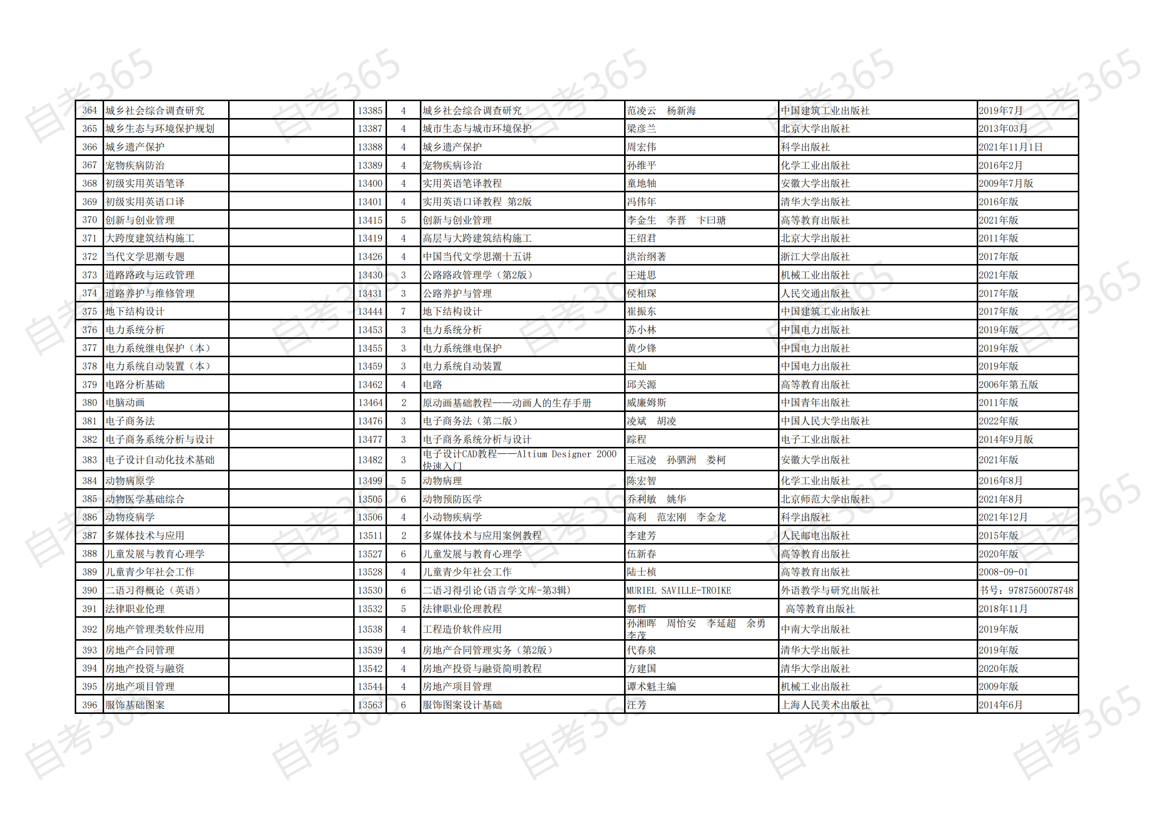 海南省自考2021年清单专业开考课程参考教材目录_11 海南省自考2021年清单专业开考课程参考教材目录_11