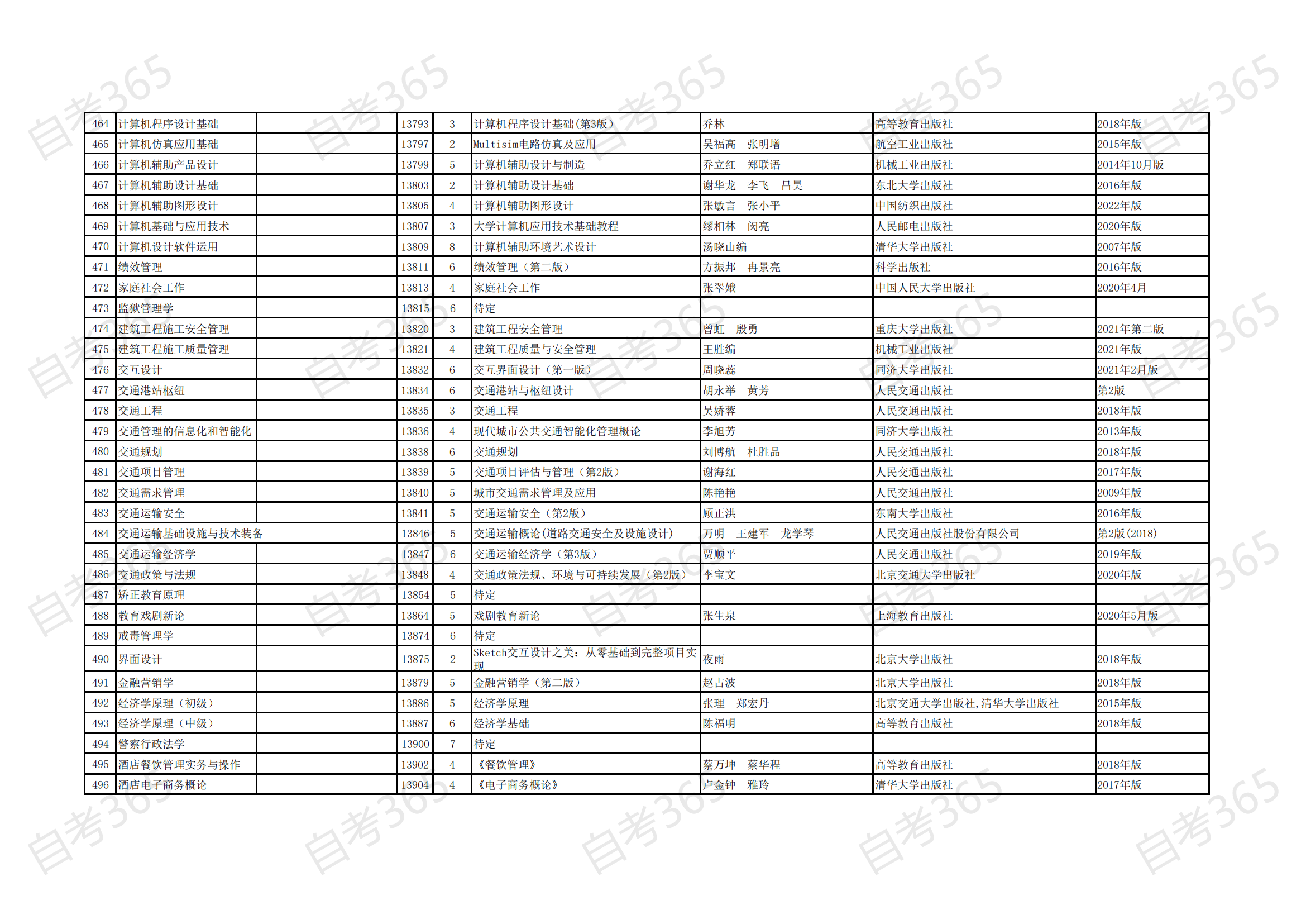 海南省自考2021年清单专业开考课程参考教材目录_14 海南省自考2021年清单专业开考课程参考教材目录_14