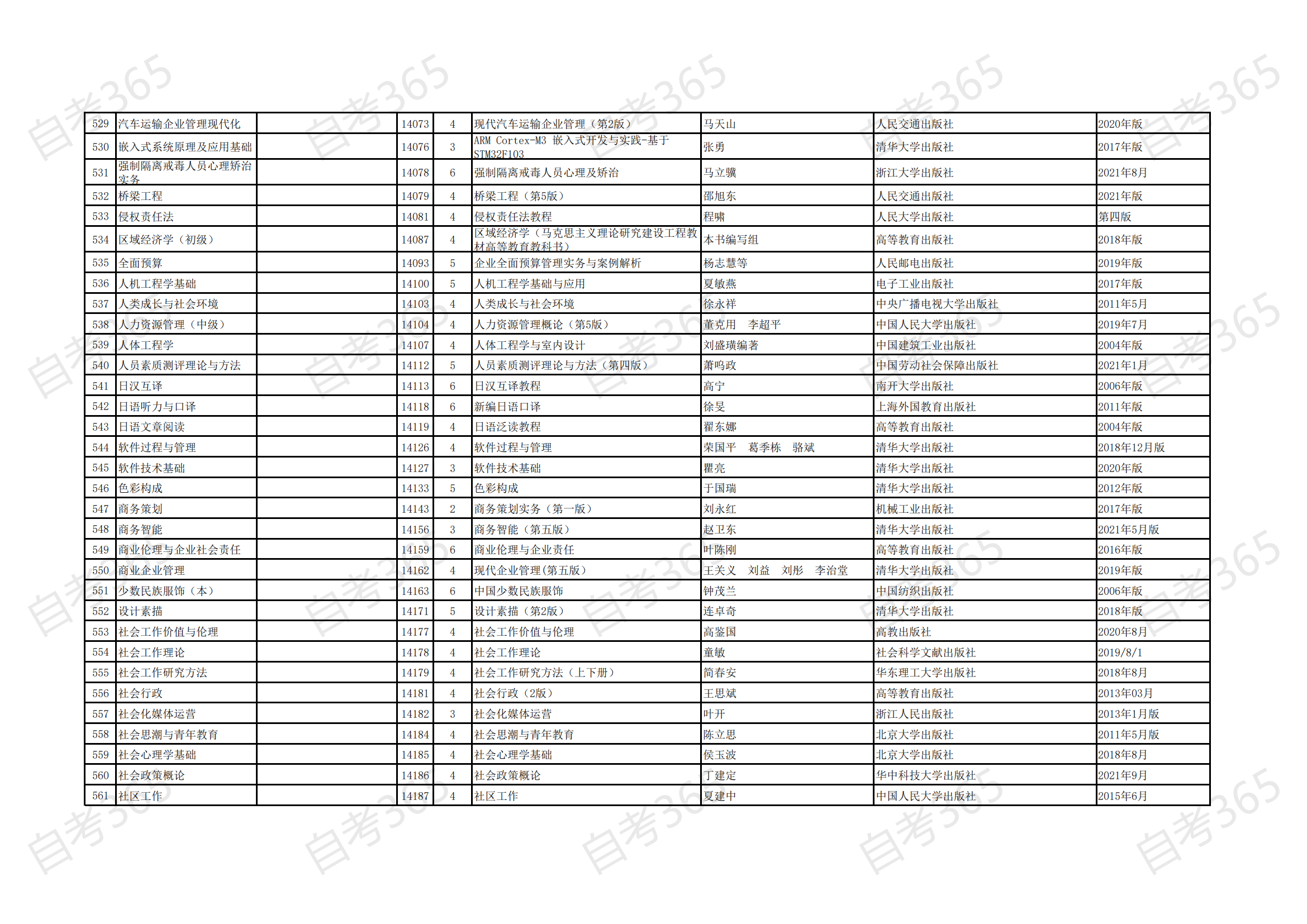 海南省自考2021年清单专业开考课程参考教材目录_16 海南省自考2021年清单专业开考课程参考教材目录_16