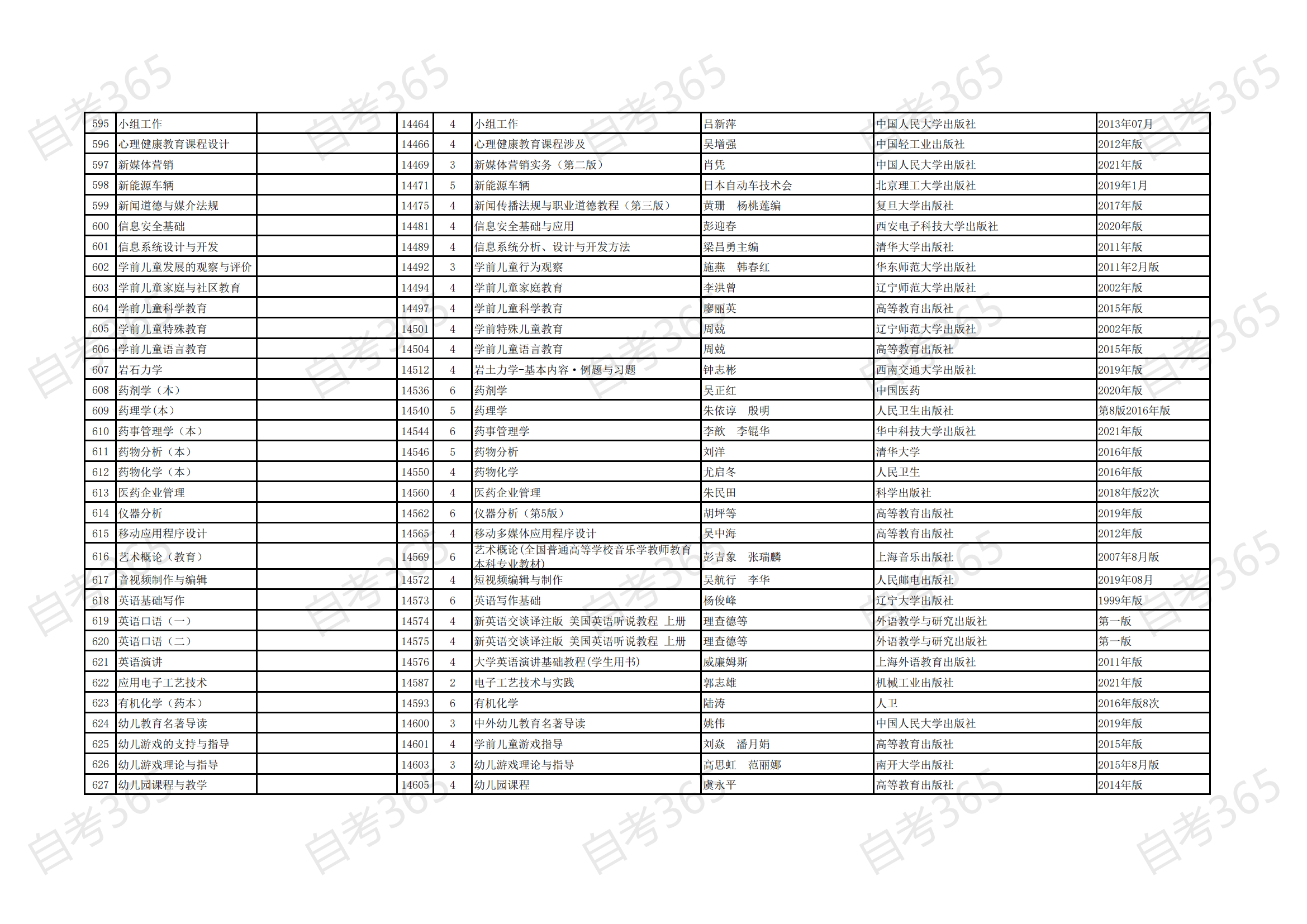 海南省自考2021年清单专业开考课程参考教材目录_18 海南省自考2021年清单专业开考课程参考教材目录_18