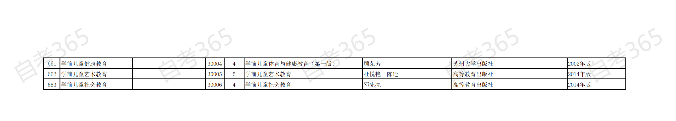 海南省自考2021年清单专业开考课程参考教材目录_20 海南省自考2021年清单专业开考课程参考教材目录_20