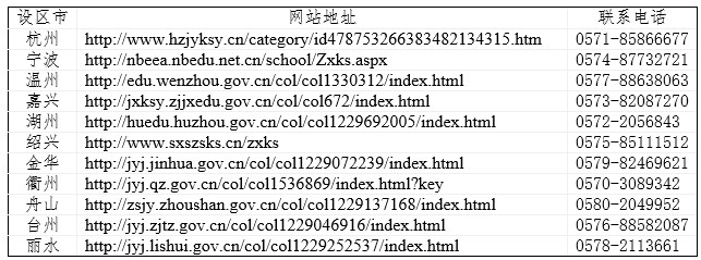 2023年下半年浙江各设区市教育考试机构网站地址及联系电话 2023年下半年浙江各设区市教育考试机构网站地址及联系电话