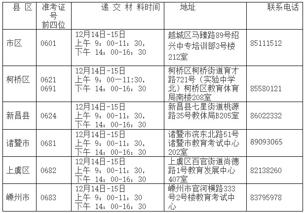绍兴市各区、县(市)教育考试机构受理时间、地址及联系电话 绍兴市各区、县(市)教育考试机构受理时间、地址及联系电话