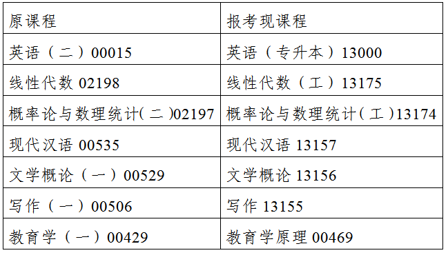 停考过渡专业有关课程 停考过渡专业有关课程