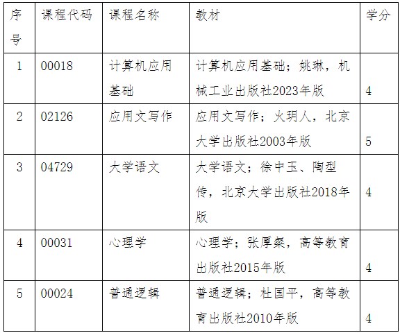 内蒙古自考免考“英语(专升本)”加试课程 内蒙古自考免考“英语(专升本)”加试课程