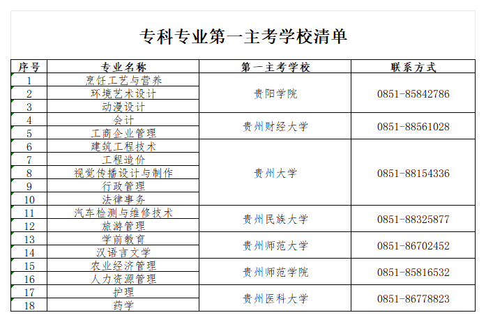 专科 专科