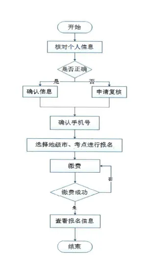 流程 流程