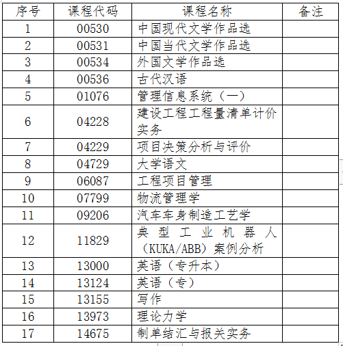 使用专用答题卡的科目 使用专用答题卡的科目