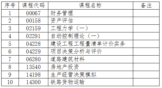 使用计算器的科目 使用计算器的科目