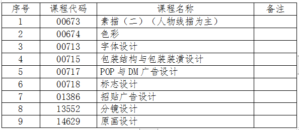 自己携带绘图工具的科目 自己携带绘图工具的科目