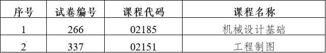 可以携带圆规、直尺、三角板等作图工具 可以携带圆规、直尺、三角板等作图工具