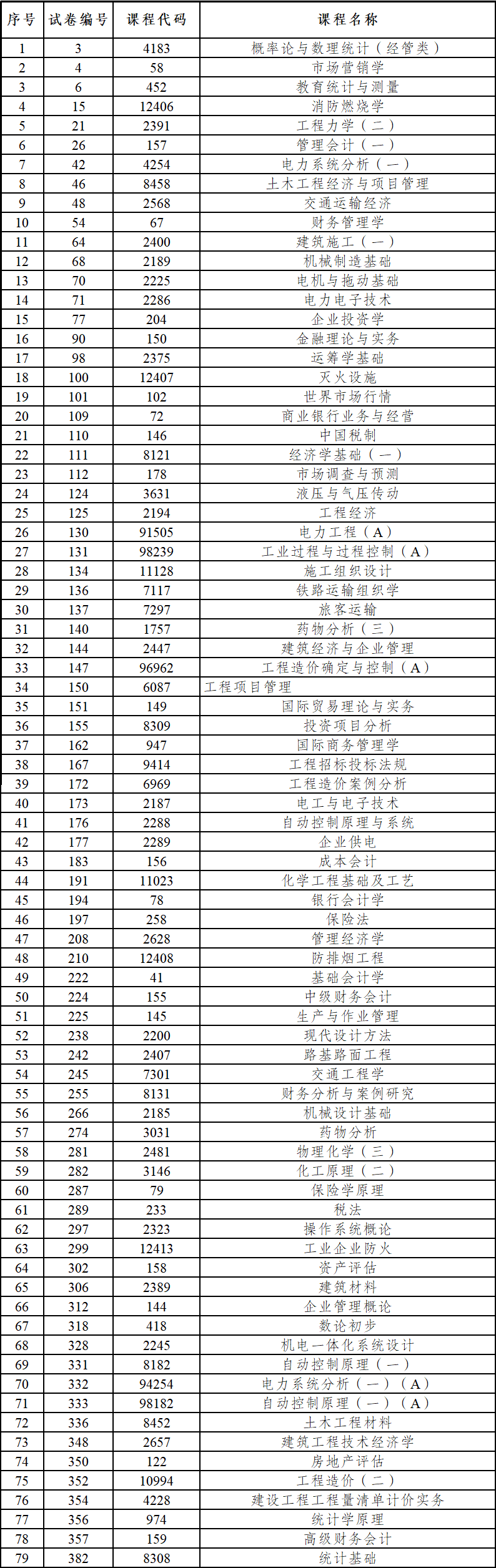 携带无存储功能的计算器 携带无存储功能的计算器