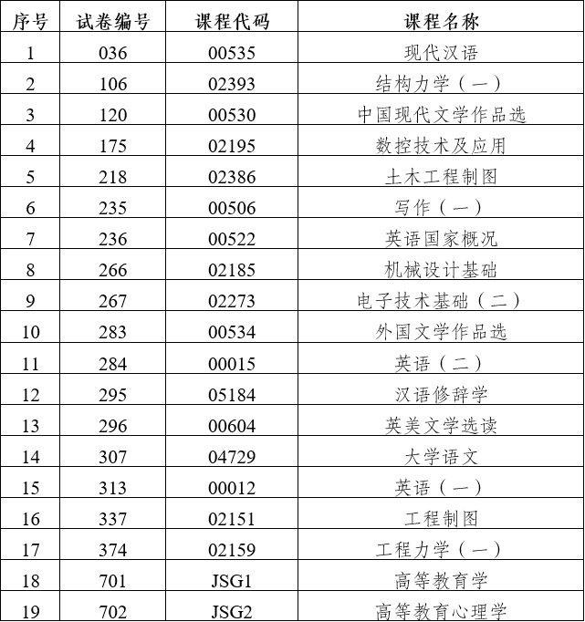 使用专用答题卡 使用专用答题卡