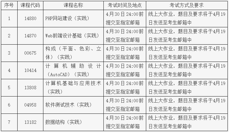 北京科技职业技术学院2024年上半年自学考试实践类课程考试安排 北京科技职业技术学院2024年上半年自学考试实践类课程考试安排