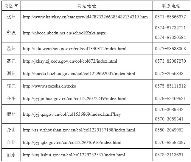 浙江自考各设区市教育考试机构网站地址及联系电话 浙江自考各设区市教育考试机构网站地址及联系电话