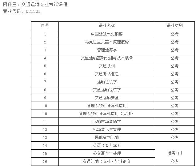附件三:交通运输专业考试课程 附件三:交通运输专业考试课程