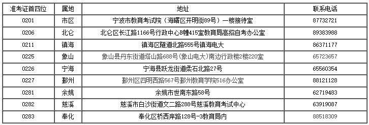 宁波市相应区(县、市)考试中心(自考办) 宁波市相应区(县、市)考试中心(自考办)