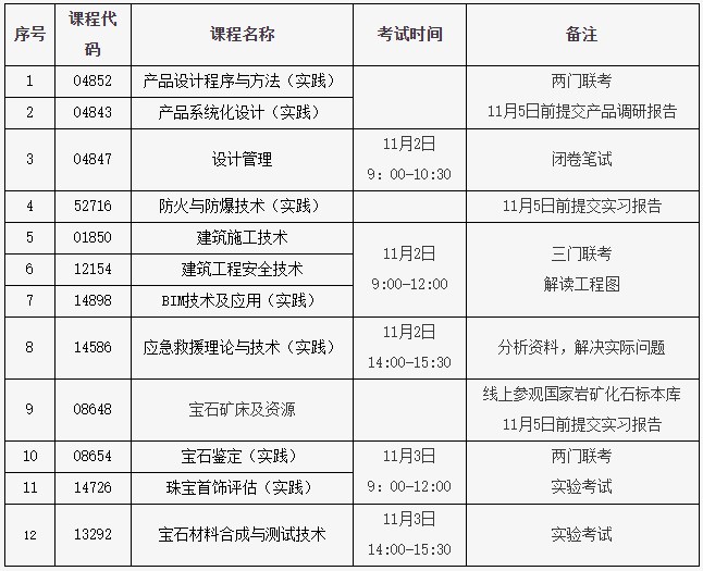 中国地质大学(北京)2024年下半年自学考试实践类课程考试安排 中国地质大学(北京)2024年下半年自学考试实践类课程考试安排