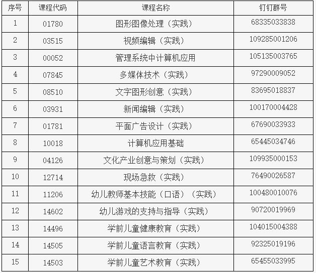 北京北大方正软件职业技术学院2024年下半年自学考试实践类课程考试安排群 北京北大方正软件职业技术学院2024年下半年自学考试实践类课程考试安排群