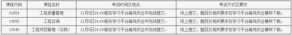 北京交通大学2024年下半年自学考试实践类课程考试安排 北京交通大学2024年下半年自学考试实践类课程考试安排