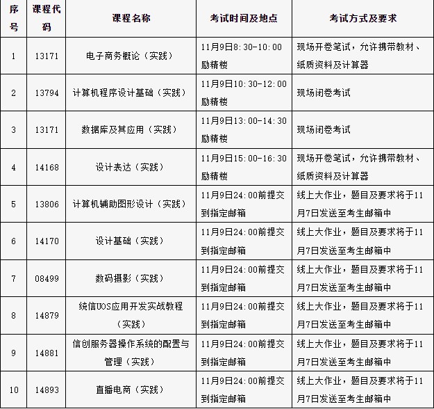 北京科技职业学院2024年下半年自学考试实践类课程考试安排 北京科技职业学院2024年下半年自学考试实践类课程考试安排
