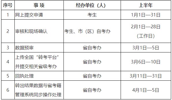 2025年上半年陕西省高等教育自学考试转出时限 2025年上半年陕西省高等教育自学考试转出时限