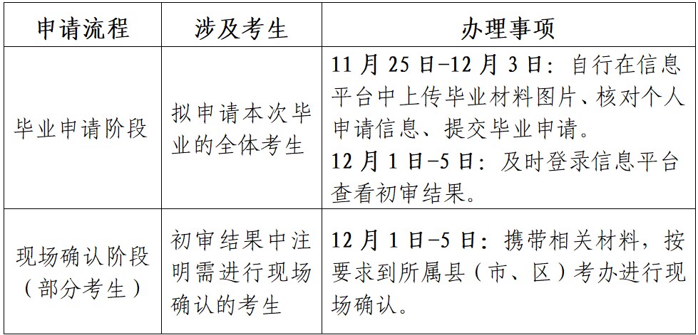 江苏自考常州市2024年下半年毕业申请流程 江苏自考常州市2024年下半年毕业申请流程
