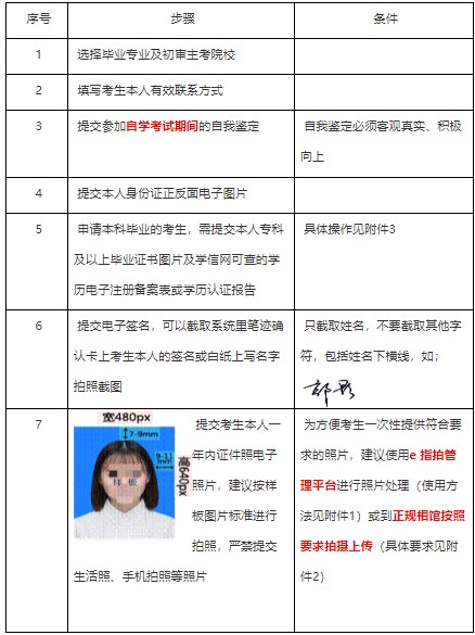 2025年上半年重庆工商大学自学考试毕业证书办理流程 2025年上半年重庆工商大学自学考试毕业证书办理流程