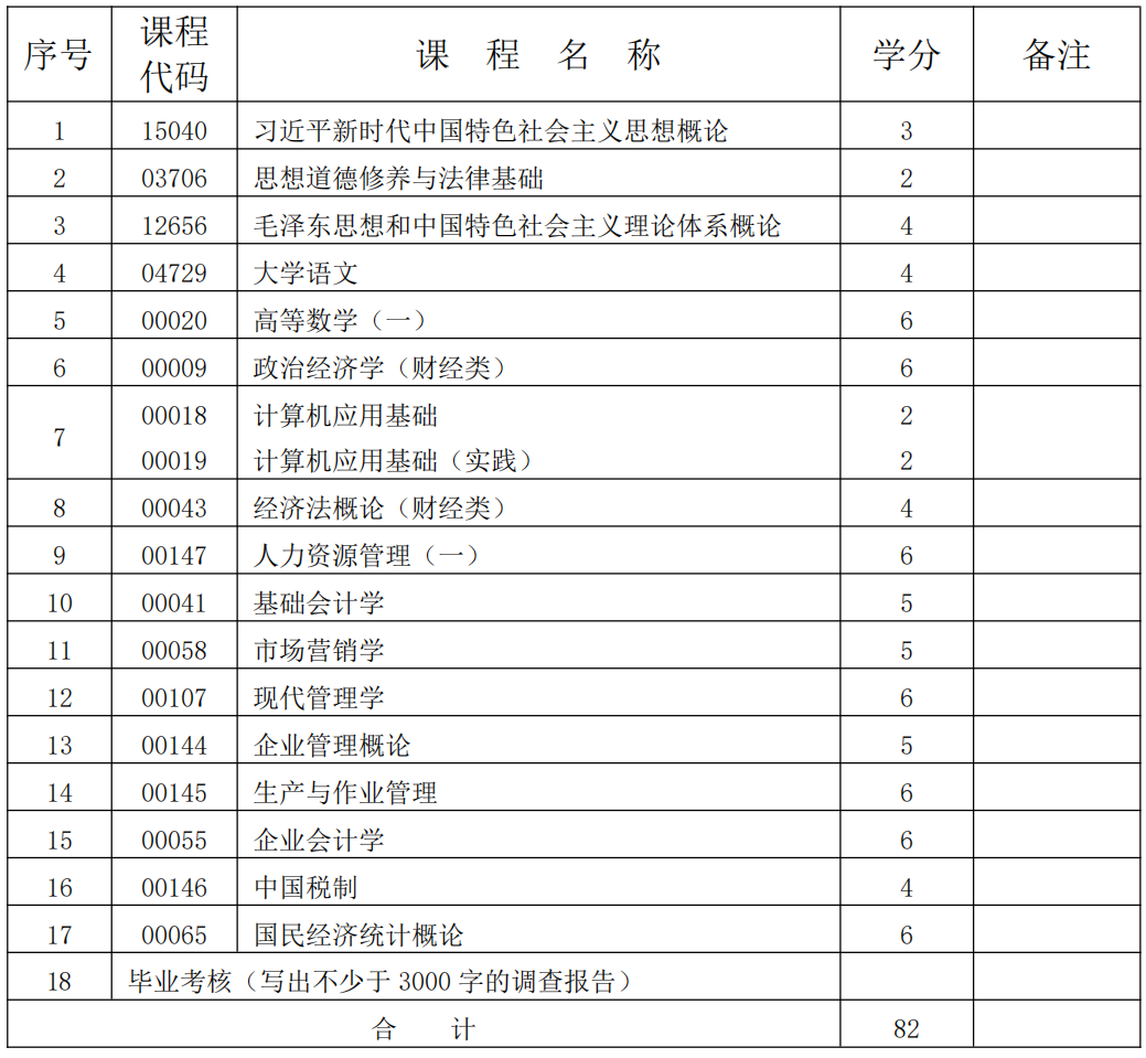 工商企业管理 工商企业管理