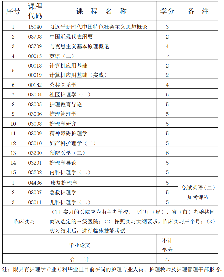 护理学 护理学