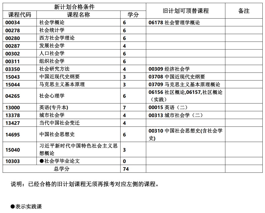 030301社会学 030301社会学