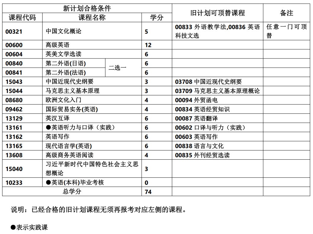 英语 英语