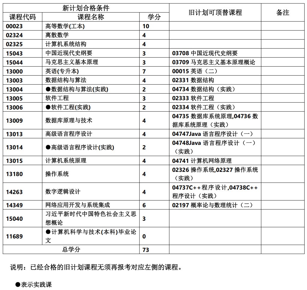 计算机科学与技术 计算机科学与技术