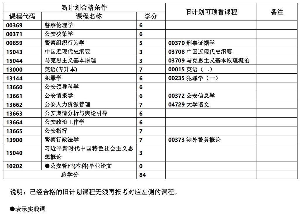 公安管理学 公安管理学
