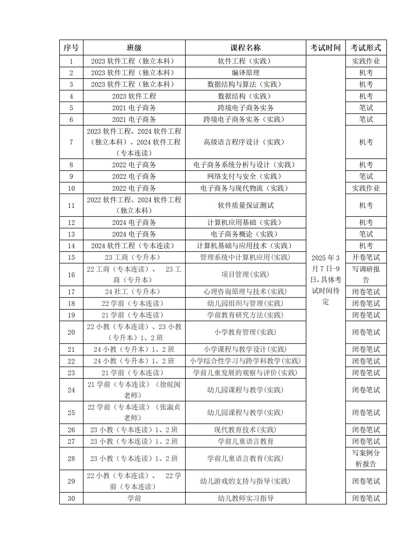 2025年3月校内集美大学自考生上学期期末实践课程补考安排_01 2025年3月校内集美大学自考生上学期期末实践课程补考安排_01