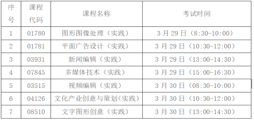 2025年上半年北京北大方正软件职业技术学院自考实践课程考试课程 2025年上半年北京北大方正软件职业技术学院自考实践课程考试课程