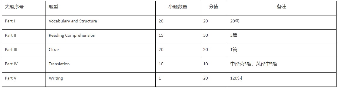 上海中医药大学2025年上半年临时增加一次自考学业水平测试、英语水平考试报名的通知 上海中医药大学2025年上半年临时增加一次自考学业水平测试、英语水平考试报名的通知