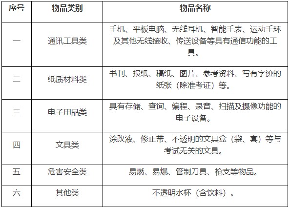 2025年4月珠海市自考违规物品清单 2025年4月珠海市自考违规物品清单