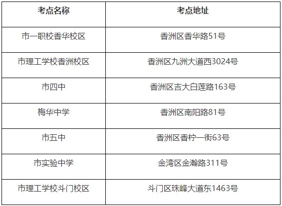 2025年4月珠海市自考考点安排 2025年4月珠海市自考考点安排