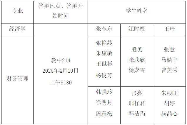 附件1:经济学、财务管理自考论文答辩安排 附件1:经济学、财务管理自考论文答辩安排