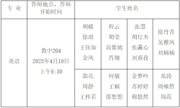 附件2:英语自考论文答辩安排 附件2:英语自考论文答辩安排