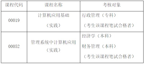 安徽大学2025年4月高教自考实践环节上机考核安排 安徽大学2025年4月高教自考实践环节上机考核安排