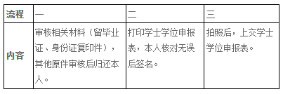 流程表 流程表